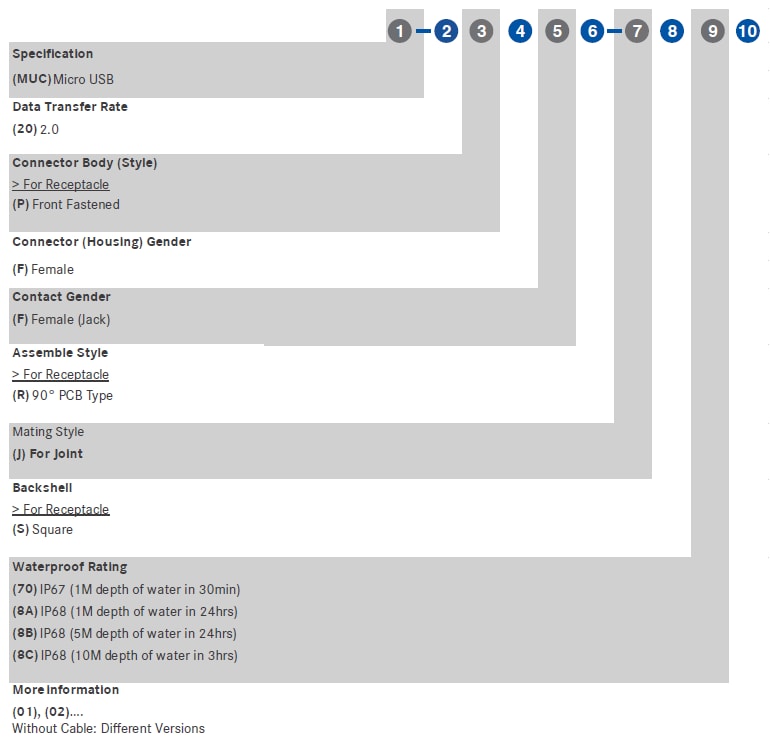 Amphenol LTW Waterproof Micro-USB 2.0 Connectors